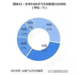 盘点2019年中国5G产业全景图谱